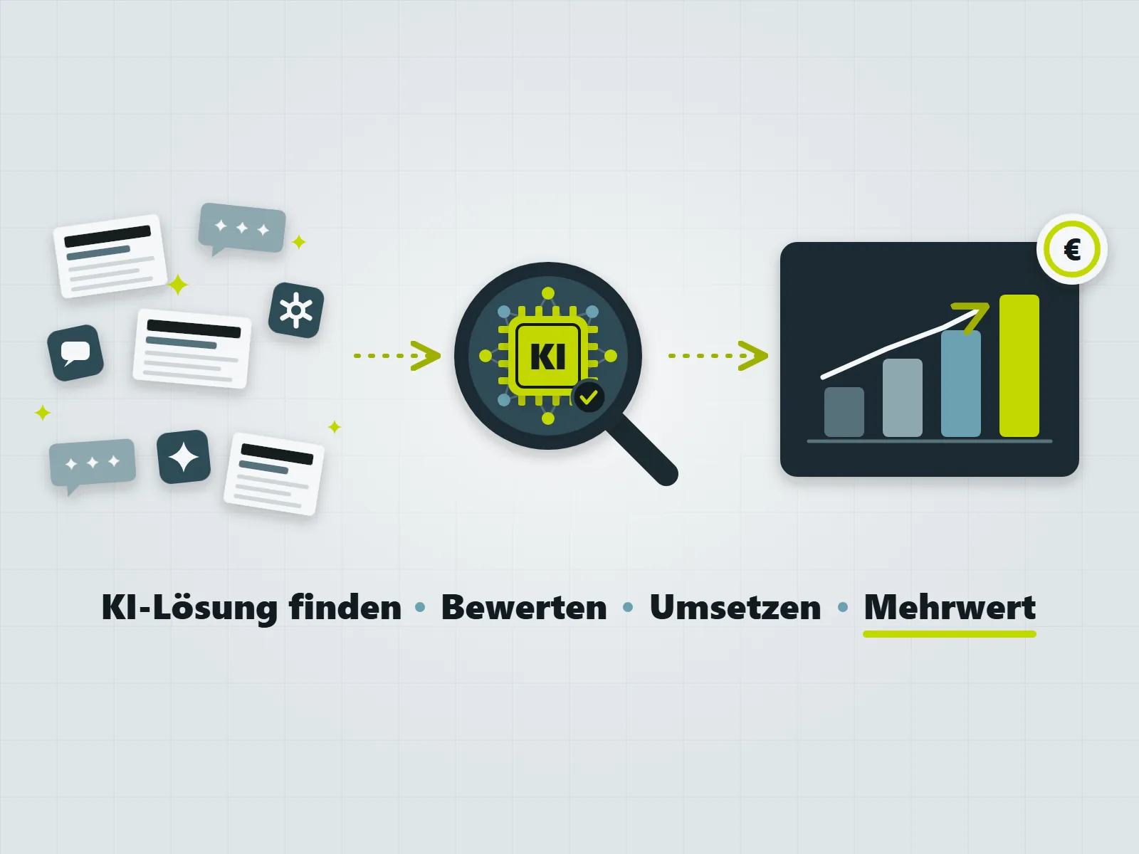 KI für Ihre Geschäftsprozesse: Analyse, Proof of Concept und Umsetzung