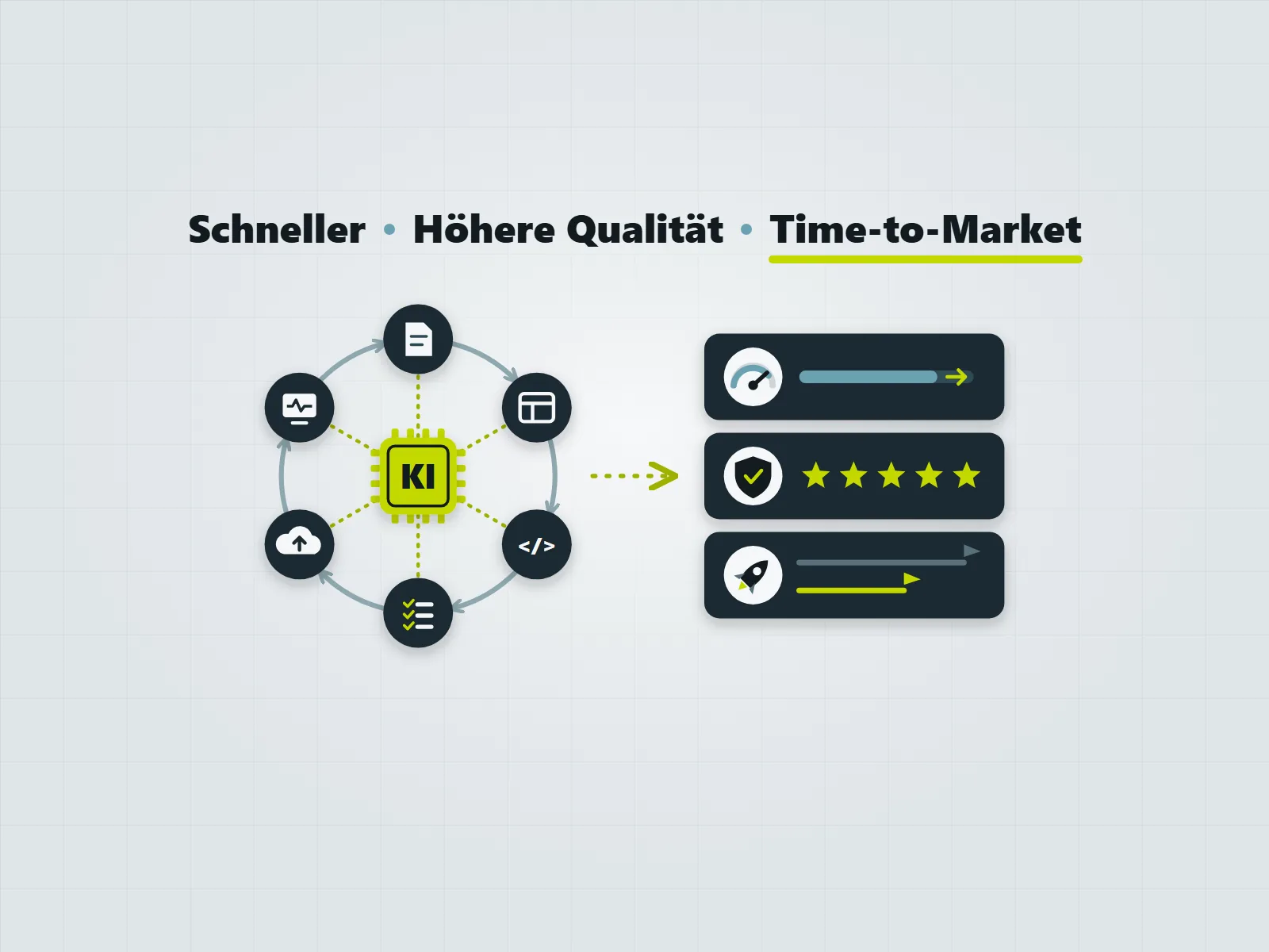 KI-gestützter Software Development Life Cycle: KI von der Anforderung bis zum Betrieb