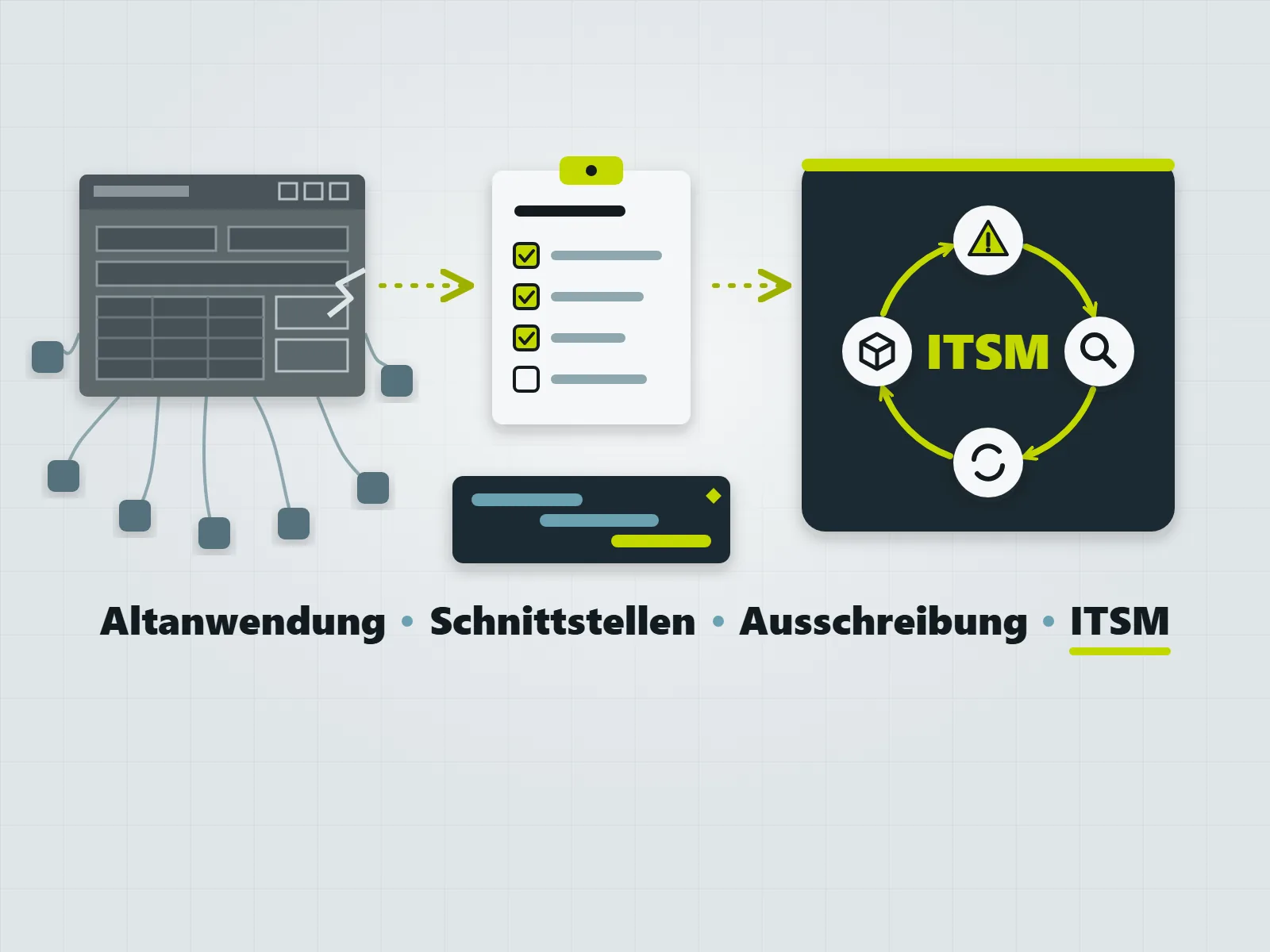 Ablöse einer ITSM-Plattform: von der gewachsenen Eigenentwicklung zur Standardsoftware