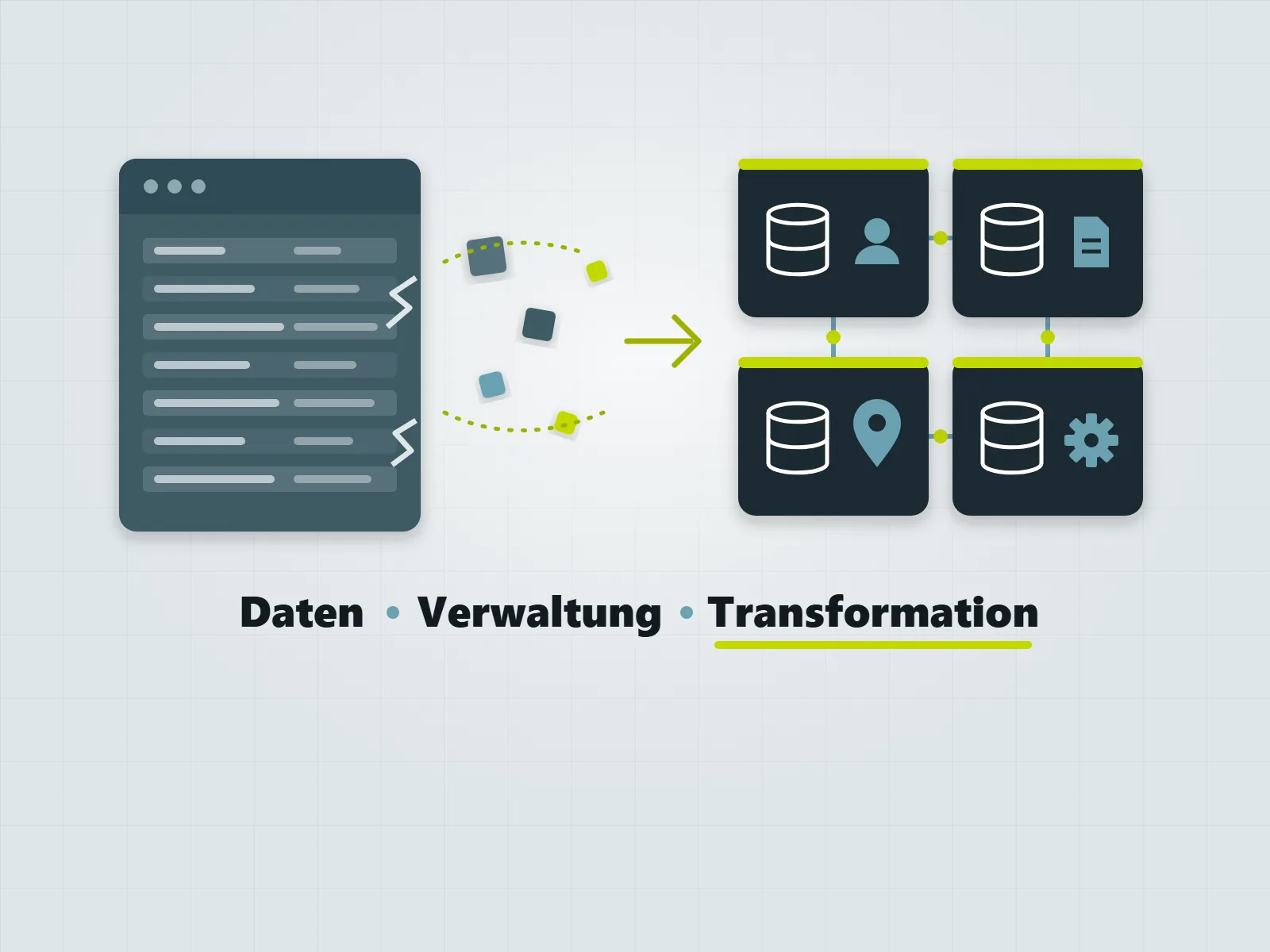 Transformation einer Stammdatenverwaltung: vom Monolithen zu fachlich geschnittenen Services